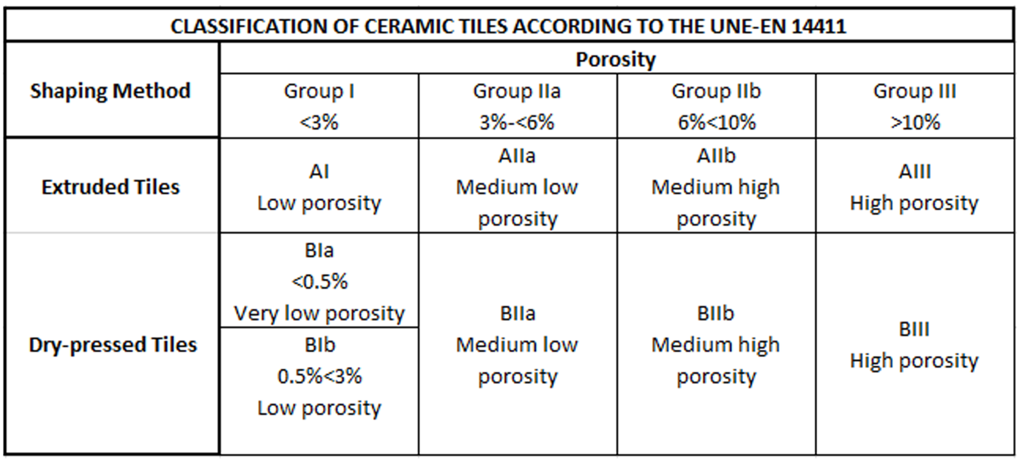 Ceramic tiles basic concepts, types, and characteristics