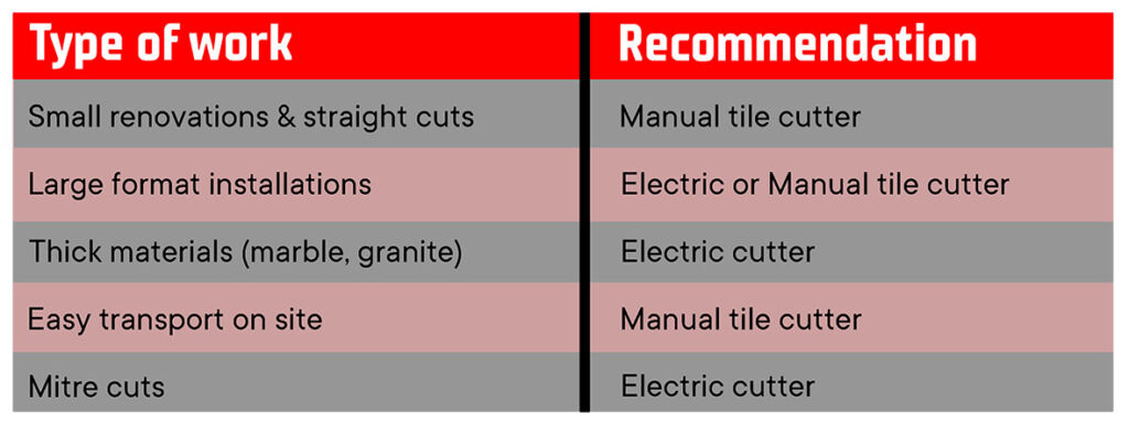tile cutters 