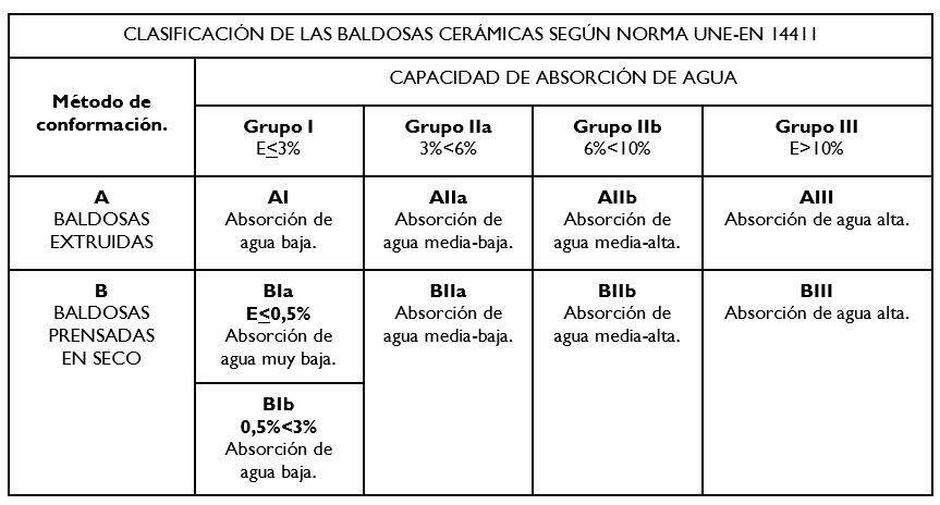 Qué características deben reunir los azulejos para ser aptos para garajes?