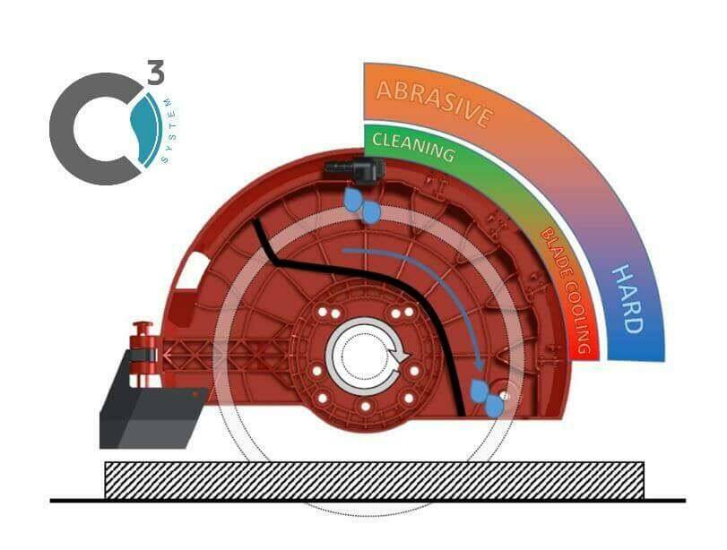 RUBI presents the C3 System to improve the cutting performance