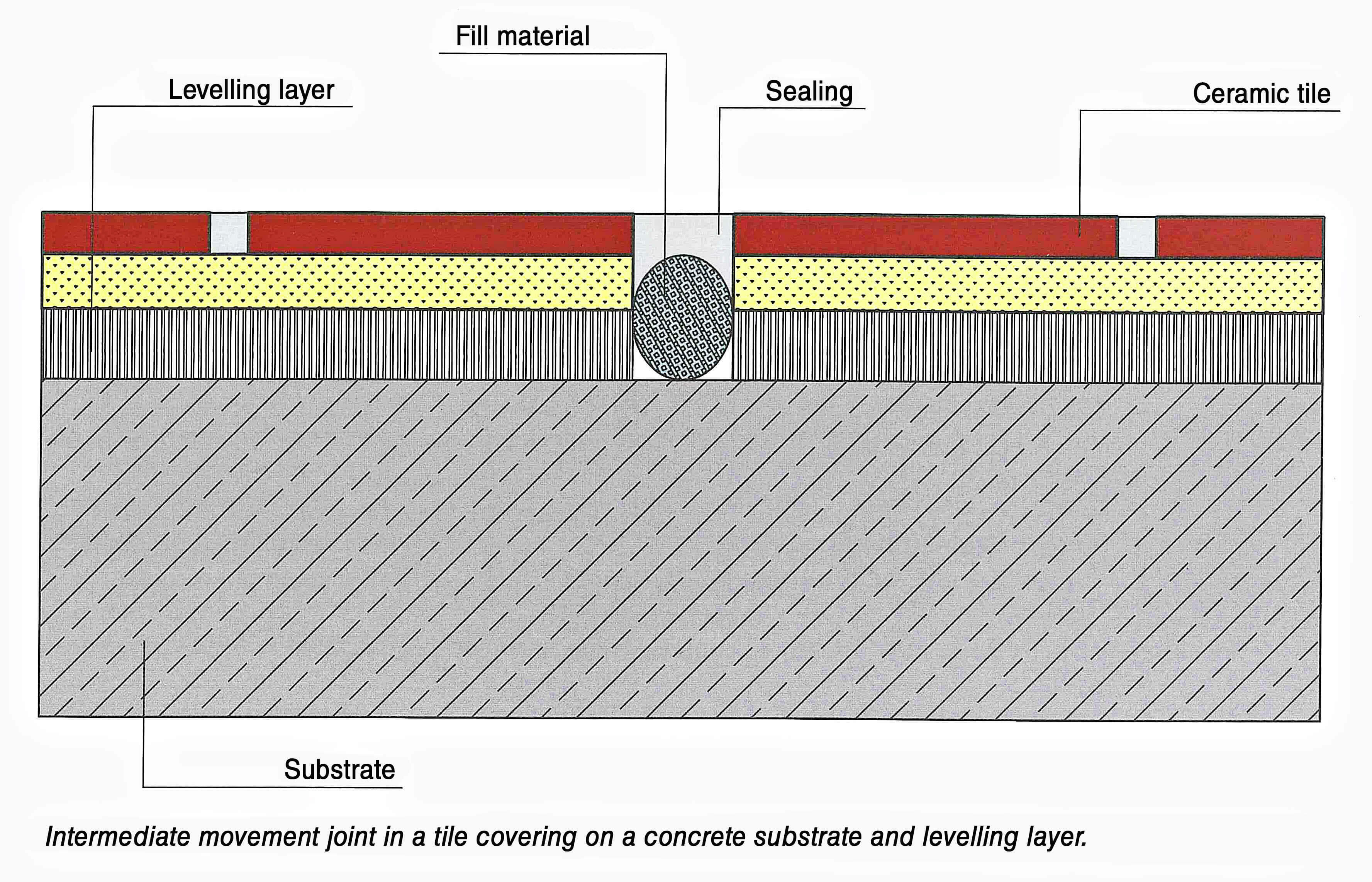 tile expansion joint