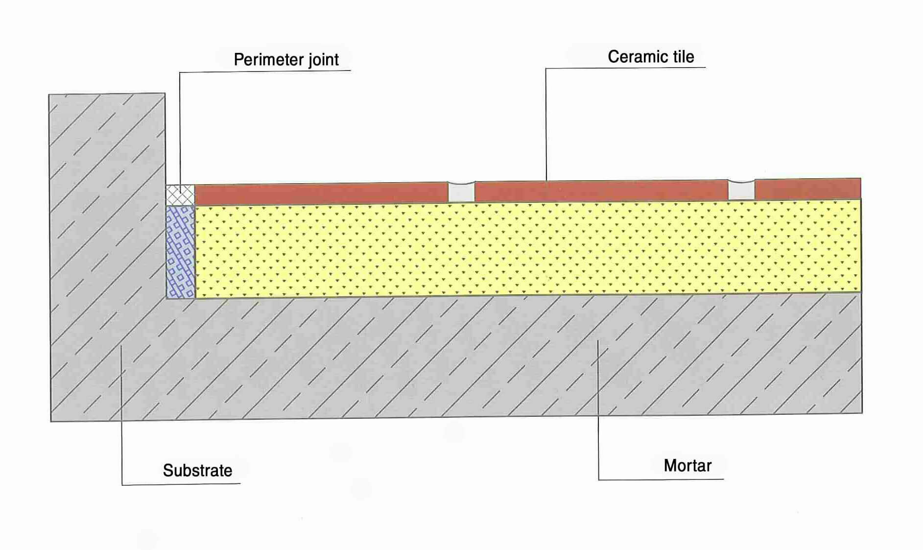 tile expansion joint