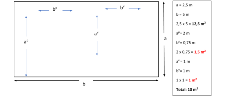 Cómo calcular la cantidad de baldosas por metro cuadrado – RUBI Blog ES