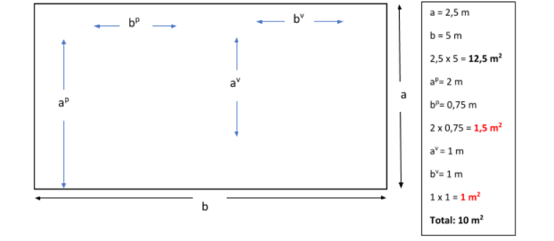 Calcul m2 carrelage. Calculer la surface de carrelage pour des portes et fenêtres