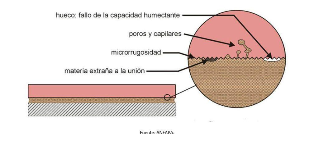 Argamassa para cerâmica e azulejos