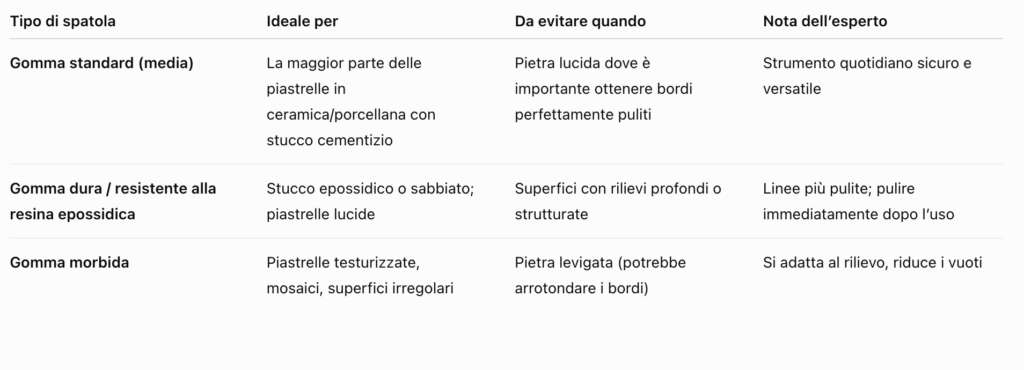 Tipi di spatola per stucco