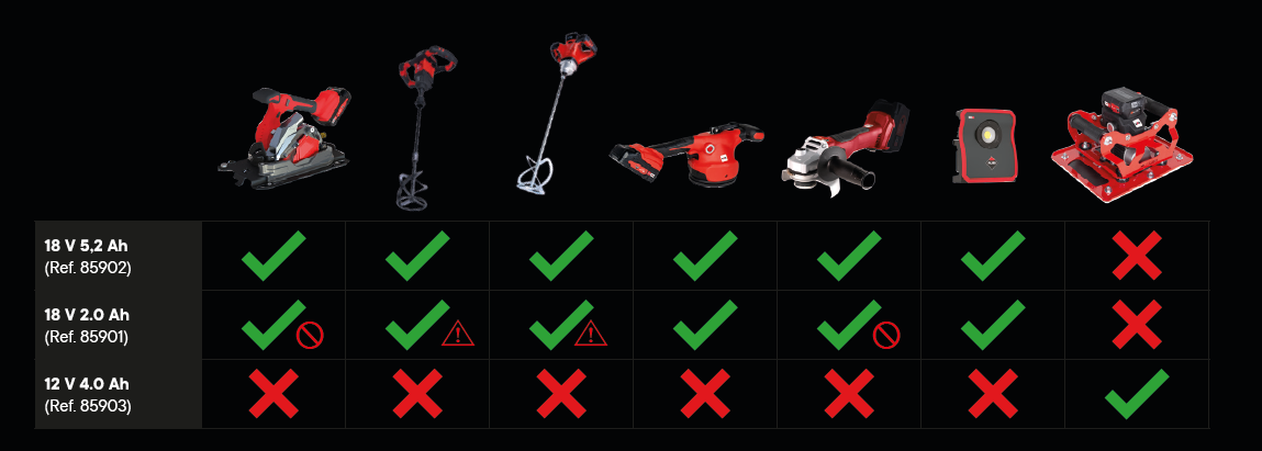 CAS ACCUGEREEDSCHAPPEN VAN RUBI VOOR MEER BEWEGINGSVRIJHEID EN FLEXIBILITEIT