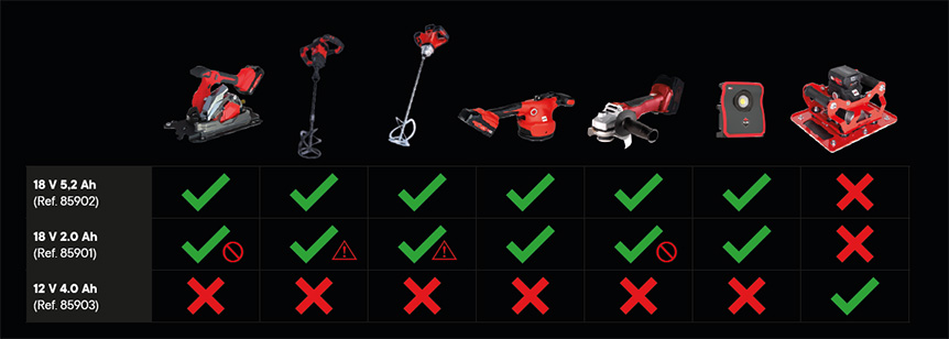 CAS accu's compatibiliteit