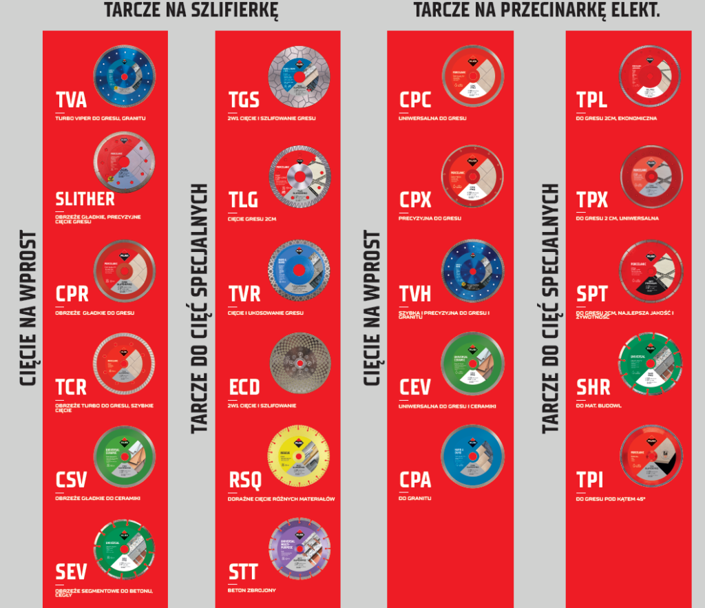 Narzędzia glazurnicze - tablica informacyjna o tarczach RUBI