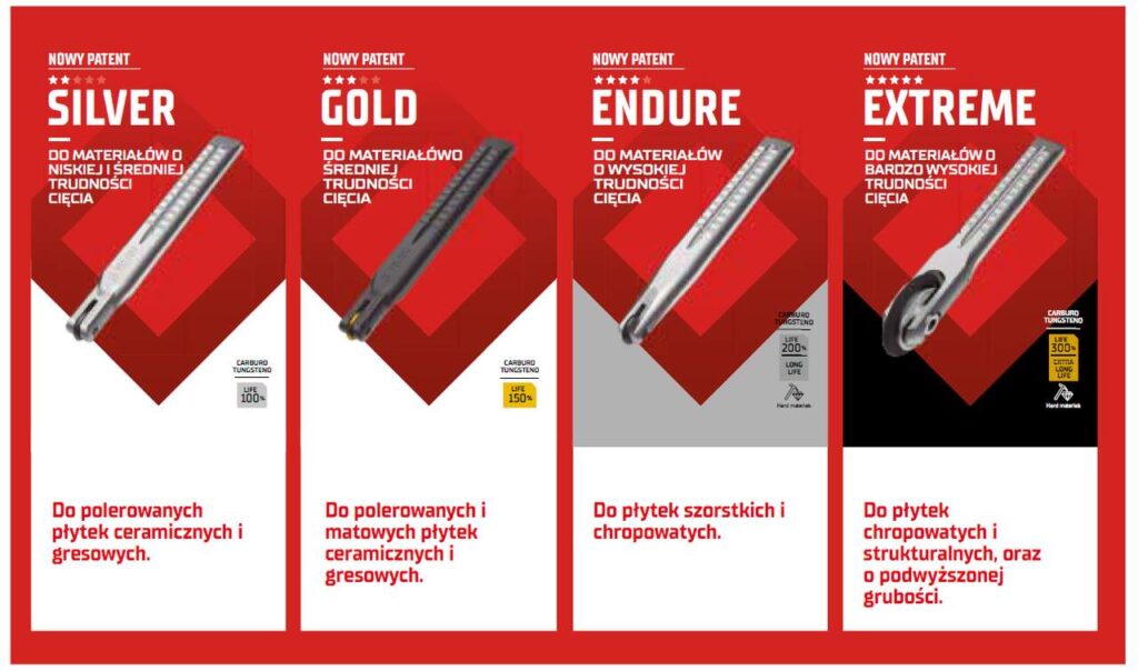 Kółko tnące do glazury i gresu - różne modele marki RUBI
