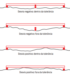 peças de grande formato